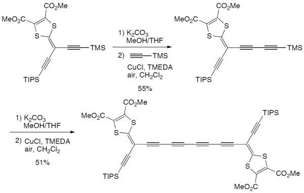 Scheme 61