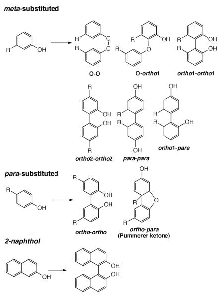 Scheme 367