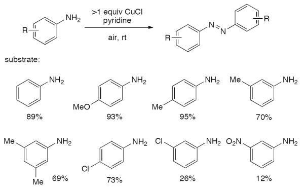 Scheme 507