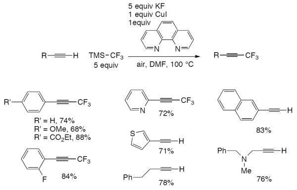 Scheme 75