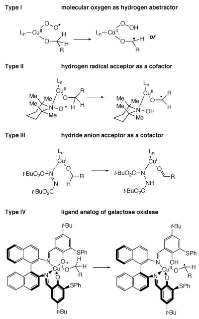 Scheme 211