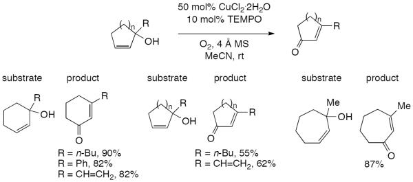 Scheme 268