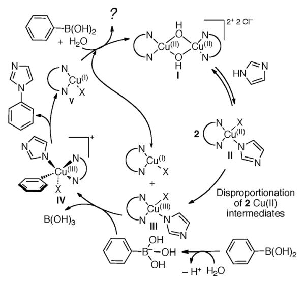 Scheme 175