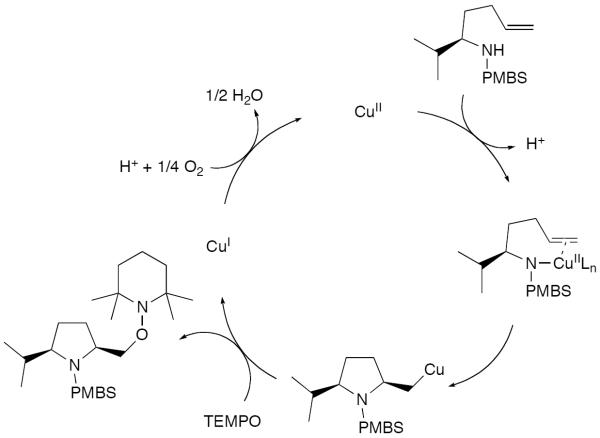 Scheme 38