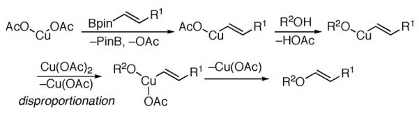 Scheme 183