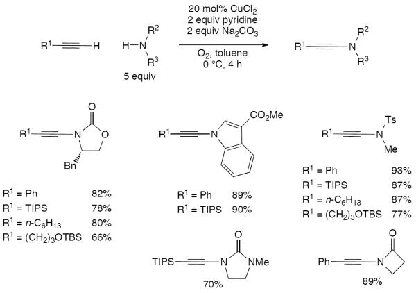 Scheme 76