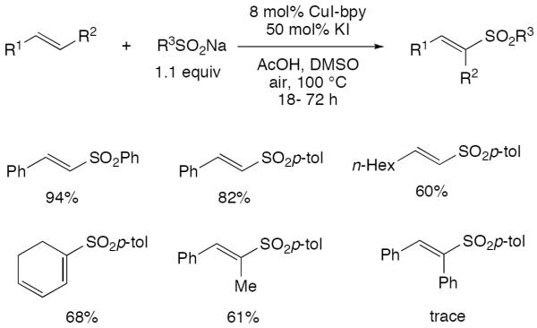 Scheme 33