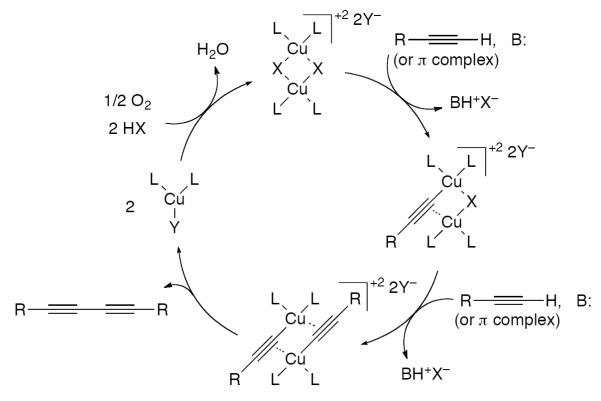 Scheme 69