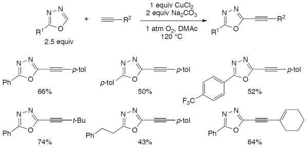 Scheme 147