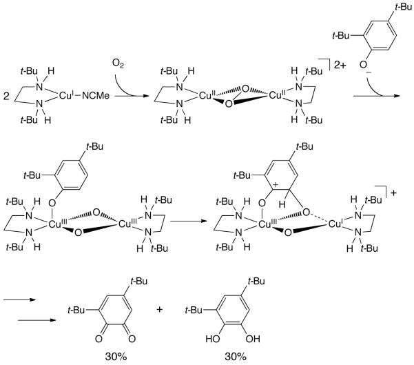 Scheme 440