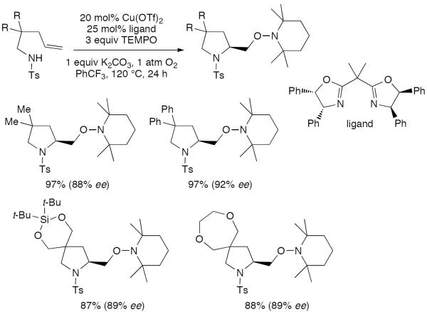 Scheme 39