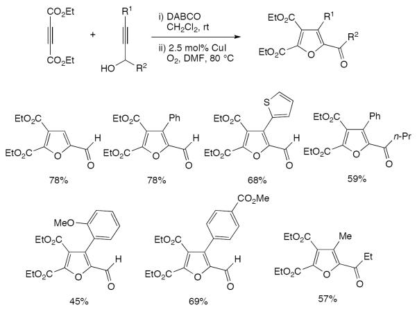 Scheme 85