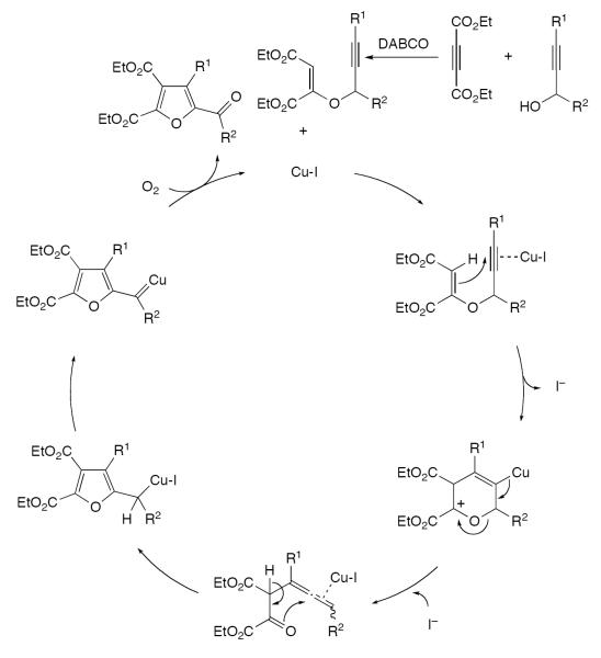 Scheme 86