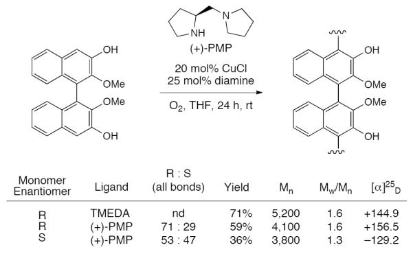 Scheme 411