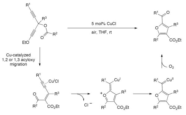 Scheme 84