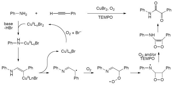 Scheme 93