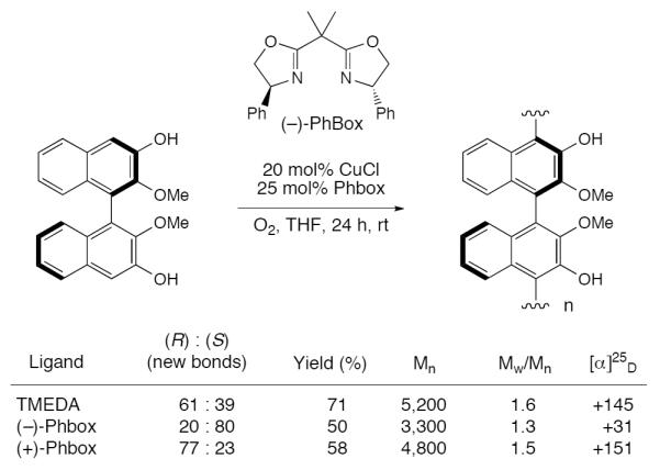 Scheme 412