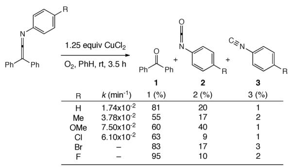 Scheme 323