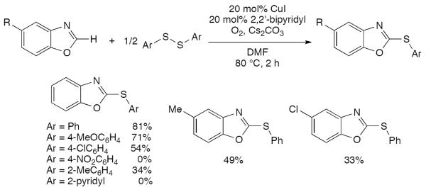 Scheme 142