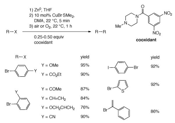 Scheme 162