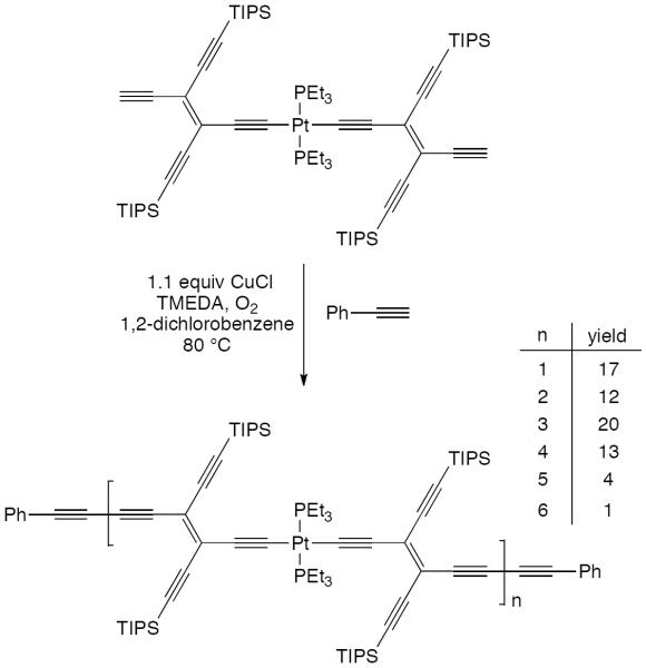 Scheme 67