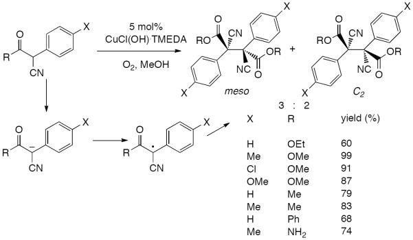 Scheme 277