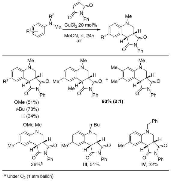 Scheme 596