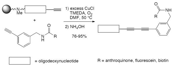 Scheme 73