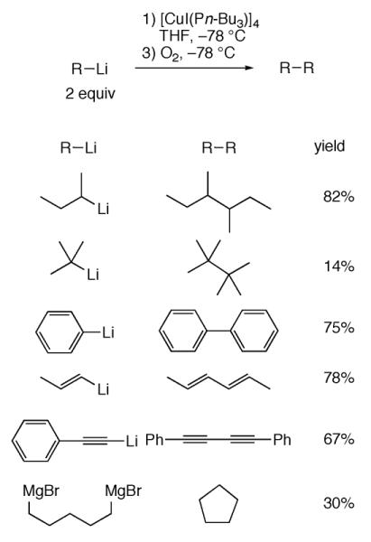 Scheme 157