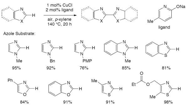 Scheme 152