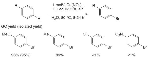 Scheme 99