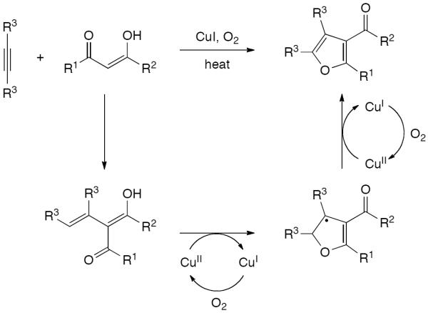 Scheme 280