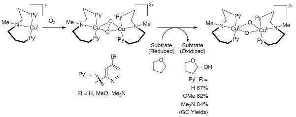 Scheme 622