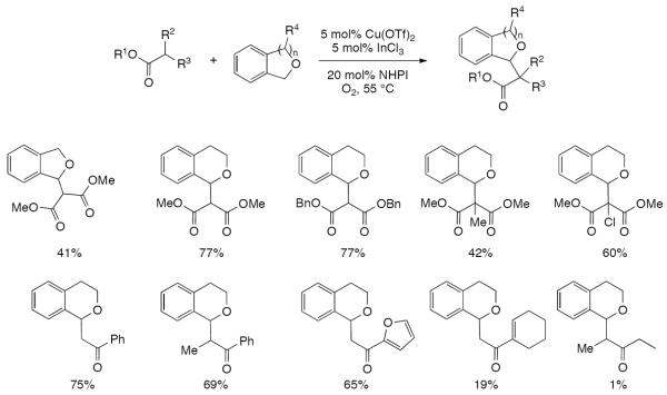 Scheme 623