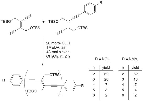 Scheme 66