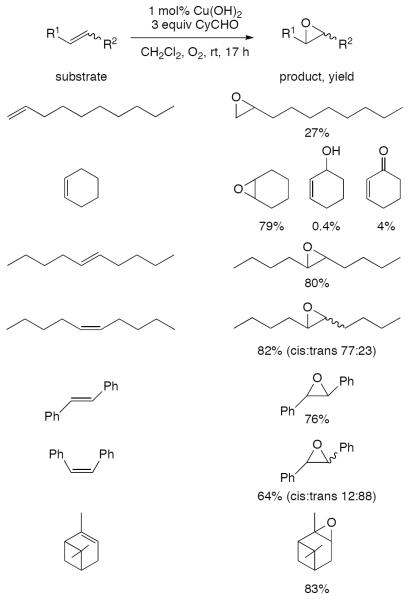 Scheme 24