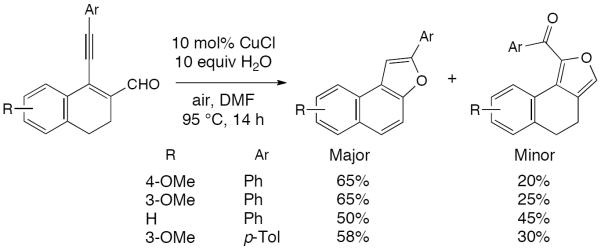 Scheme 260