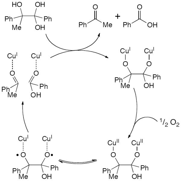 Scheme 249