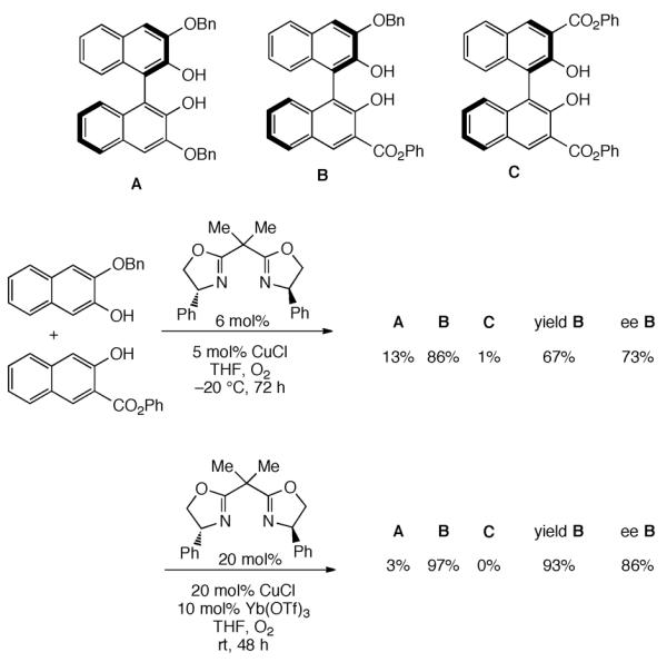 Scheme 398