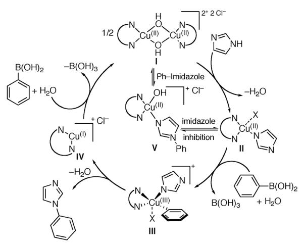 Scheme 174