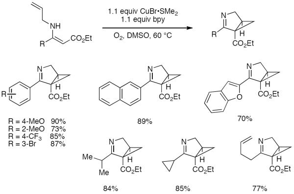 Scheme 42