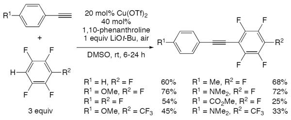 Scheme 146