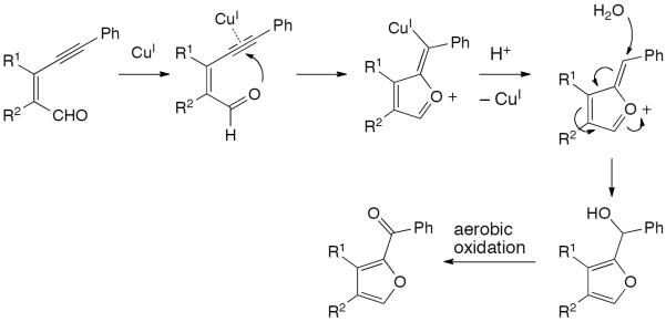 Scheme 259