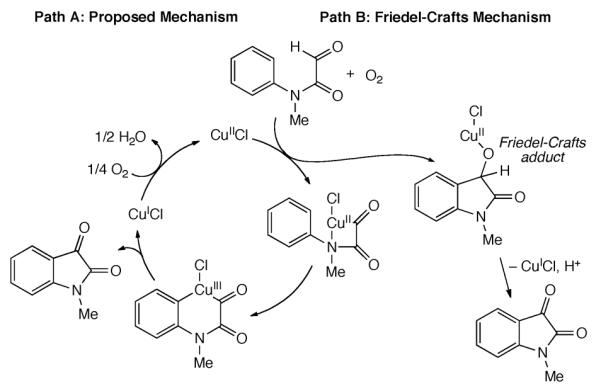 Scheme 217