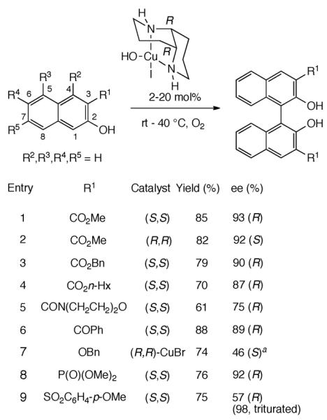 Scheme 387