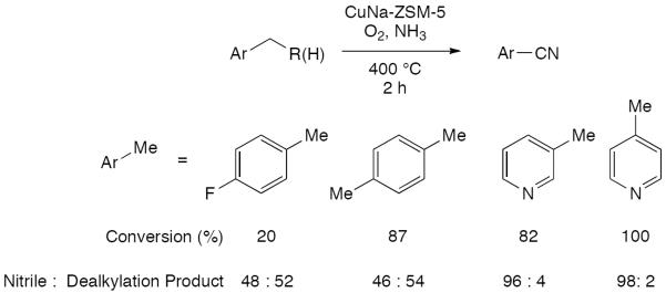 Scheme 14