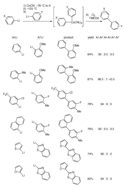 Scheme 158