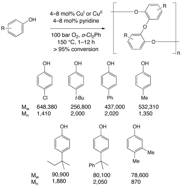 Scheme 434