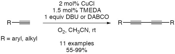 Scheme 58