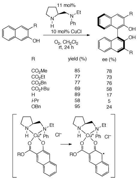 Scheme 386